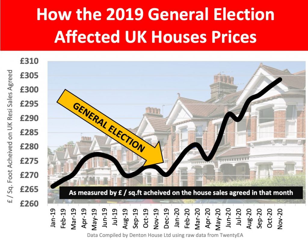 How Does the General Election Affect Chelmsford House Prices?
