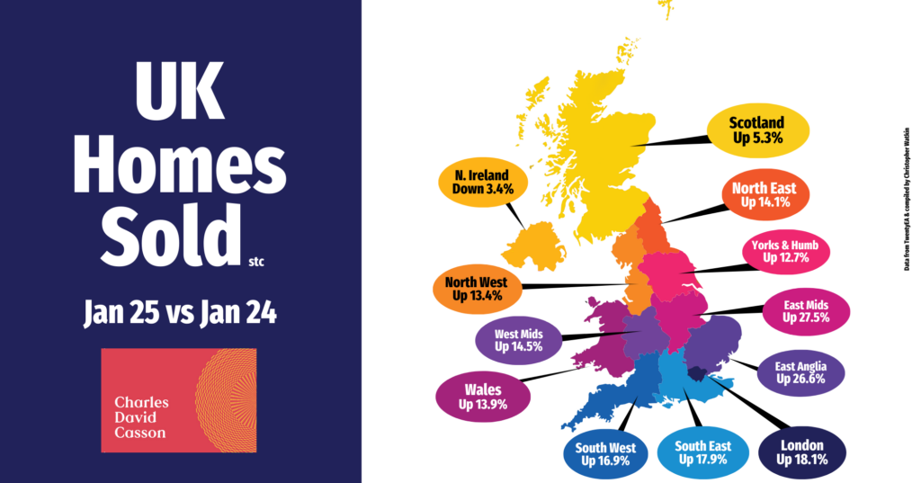 Strong Start to 2025 for UK House Sales – But Realistic Pricing is Still Key