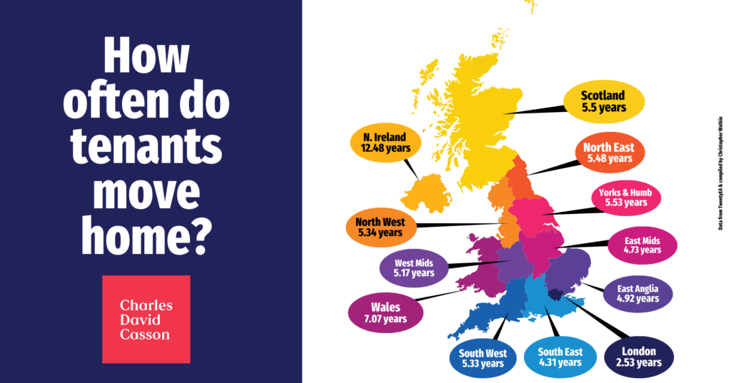 How Often Do Tenants Move Home? A Look Across the UK