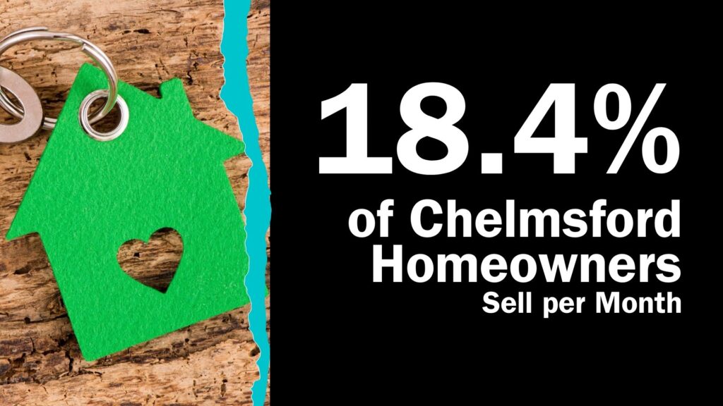 18.4% of Chelmsford Homeowners Sell per Month